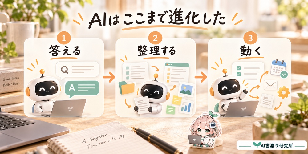 チャットAIからAIエージェントへ変化する流れを初心者向けに示した図
