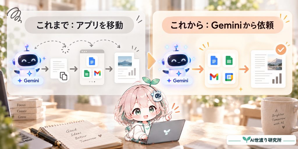 Gemini Connected Appsでアプリを行き来せず作業する流れを比較した図