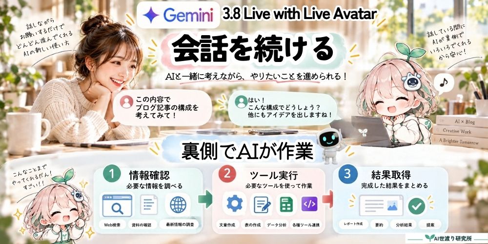 画面内の親しみやすいAIアバターと人が会話し、その裏側で「情報確認」「ツール実行」「結果取得」が動いていることを示すオリジナル図解。